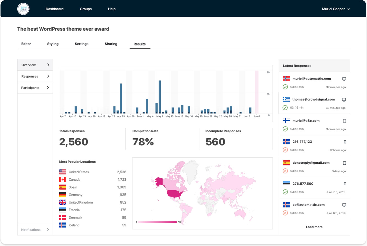 Crowdsignal, Surveys, Polls, and Quizzes